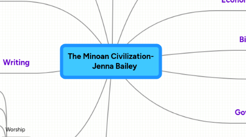 Mind Map: The Minoan Civilization-     Jenna Bailey