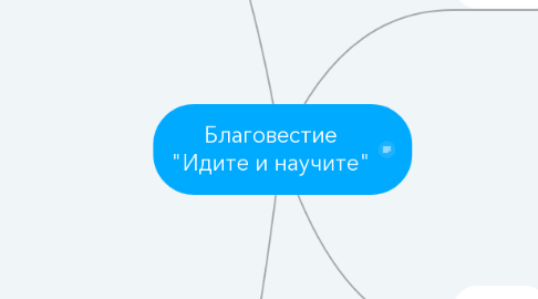 Mind Map: Благовестие "Идите и научите"