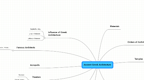 Mind Map: Ancient Greek Architecture