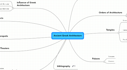 Mind Map: Ancient Greek Architecture