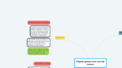 Mind Map: Filipino games and real life issues