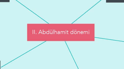 Mind Map: II. Abdülhamit dönemi