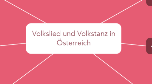 Mind Map: Volkslied und Volkstanz in Österreich
