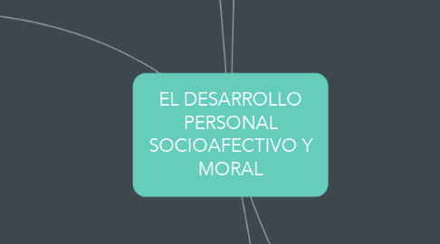 Mind Map: EL DESARROLLO PERSONAL SOCIOAFECTIVO Y MORAL