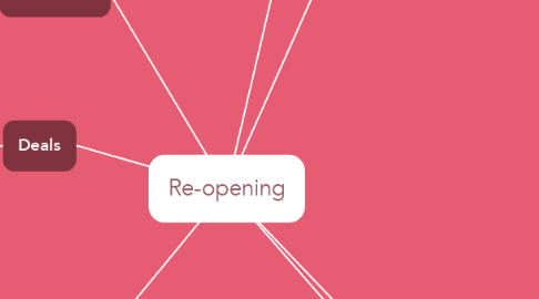 Mind Map: Re-opening