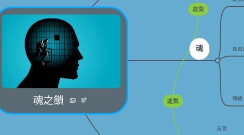 Mind Map: 魂之鎖