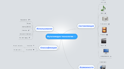 Mind Map: Мультимедиа технологии