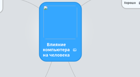 Mind Map: Влияние компьютера на человека