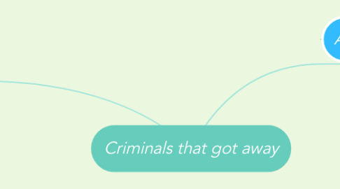 Mind Map: Criminals that got away