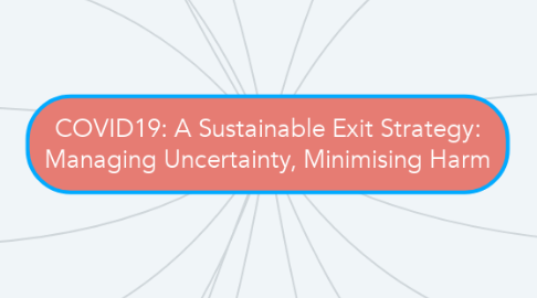 Mind Map: COVID19: A Sustainable Exit Strategy: Managing Uncertainty, Minimising Harm