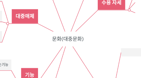 Mind Map: 문화(대중문화)