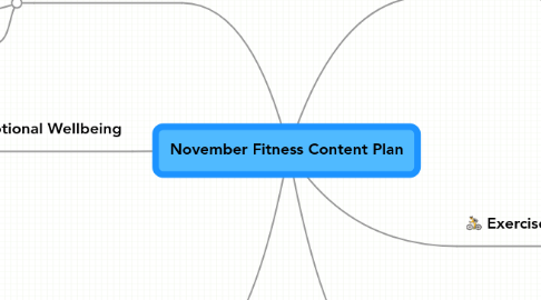 Mind Map: November Fitness Content Plan