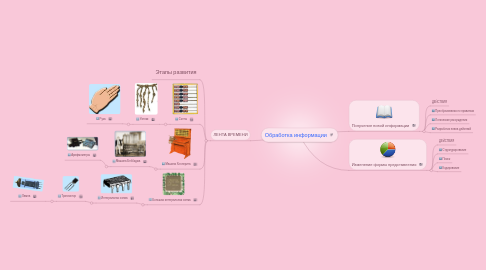 Mind Map: Обработка информации