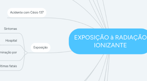 Mind Map: EXPOSIÇÃO à RADIAÇÃO IONIZANTE