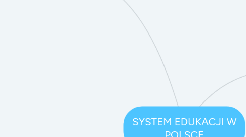 Mind Map: SYSTEM EDUKACJI W POLSCE