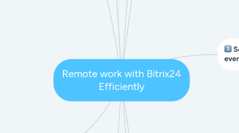 Mind Map: Remote work with Bitrix24 Efficiently