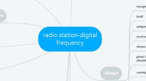 Mind Map: radio station-digital frequency