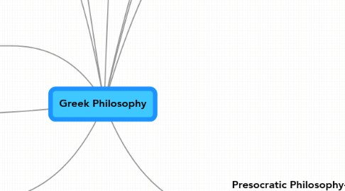 Mind Map: Greek Philosophy