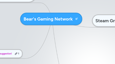 Mind Map: Bear's Gaming Network