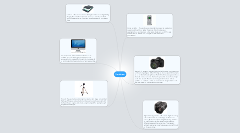 Mind Map: Hardware