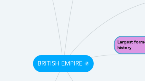 Mind Map: BRITISH EMPIRE