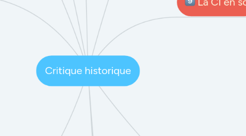 Mind Map: Critique historique