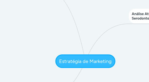 Mind Map: Estratégia de Marketing