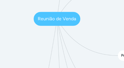 Mind Map: Reunião de Venda