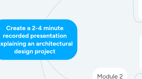 Mind Map: Create a 2-4 minute recorded presentation explaining an architectural design project