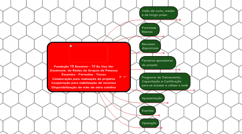 Mind Map: Fundação 10 Envolver - 10 Eu Vou Ver Desenvolv. de Redes de Grupos de Pessoas Escambo - Permutas - Trocas Colaboração para realização de projetos Cooperação para viabilização de recursos Disponibilização de mão de obra coletiva