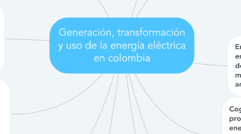 Mind Map: Generación, transformación y uso de la energía eléctrica en colombia