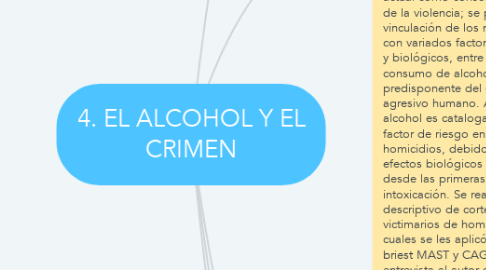 Mind Map: 4. EL ALCOHOL Y EL CRIMEN