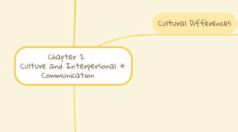 Mind Map: Chapter 2  Culture and Interpersonal Communication