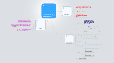 Mind Map: Characteristic of an envoirment