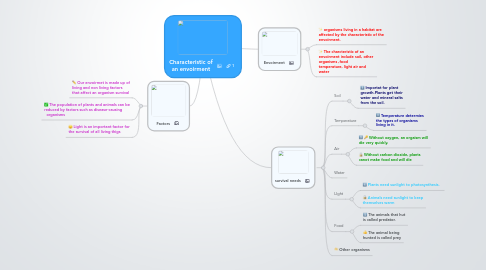 Mind Map: Characteristic of an envoirment