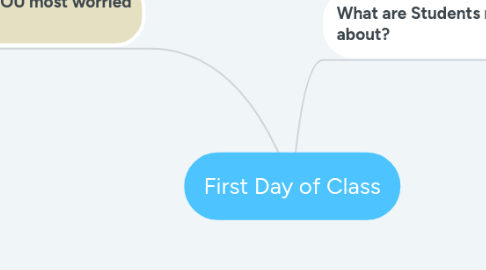 Mind Map: First Day of Class