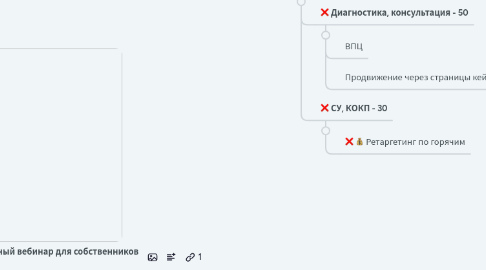 Mind Map: Маркетинг MIX (План по доходу - 3,000,000 сом)