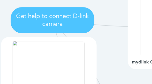 Mind Map: Get help to connect D-link camera