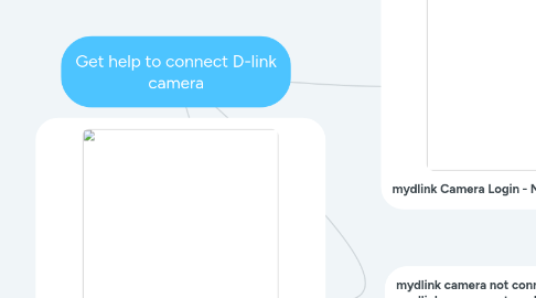 Mind Map: Get help to connect D-link camera