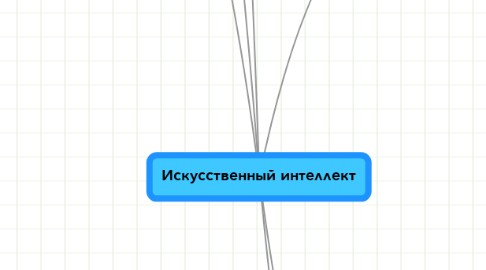 Mind Map: Искусственный интеллект