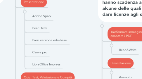 Mind Map: App, software e servizi per la didattica