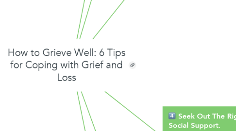 Mind Map: How to Grieve Well: 6 Tips for Coping with Grief and Loss