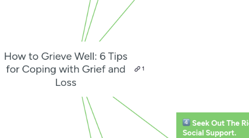 Mind Map: How to Grieve Well: 6 Tips for Coping with Grief and Loss