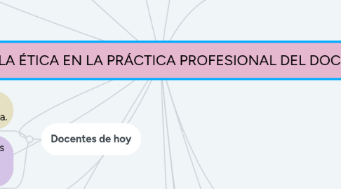 Mind Map: LA ÉTICA EN LA PRÁCTICA PROFESIONAL DEL DOCENTE