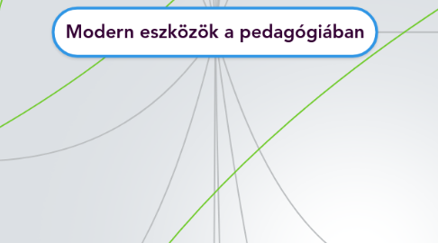 Mind Map: Modern eszközök a pedagógiában