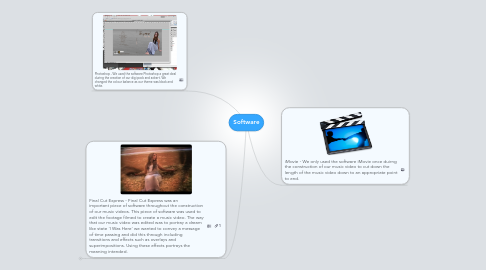 Mind Map: Software