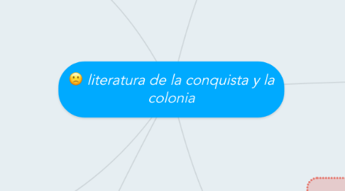 Mind Map: literatura de la conquista y la colonia