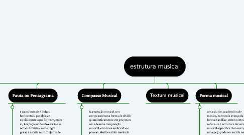 Mind Map: estrutura musical
