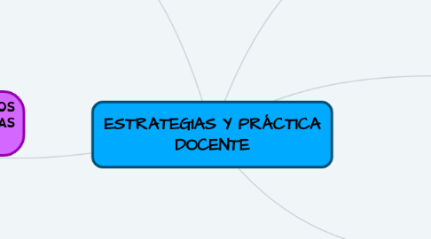 Mind Map: ESTRATEGIAS Y PRÁCTICA DOCENTE