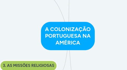 Mind Map: A COLONIZAÇÃO PORTUGUESA NA AMÉRICA